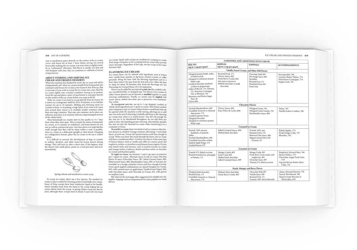 Joy of Cooking by Irma S. Rombauer