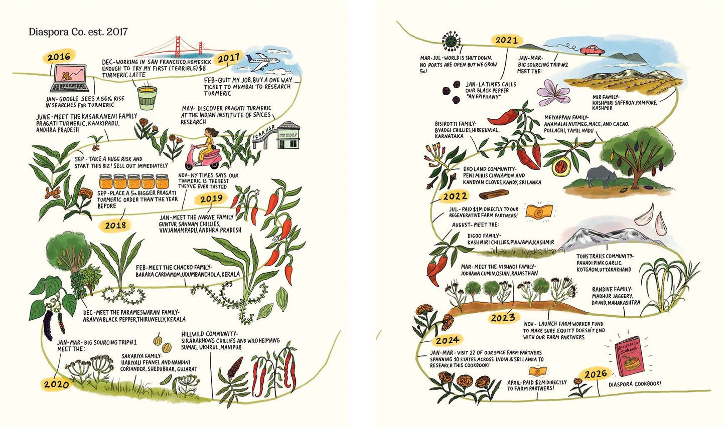 The Diaspora Spice Co. Cookbook - Sana Javeri Kadri