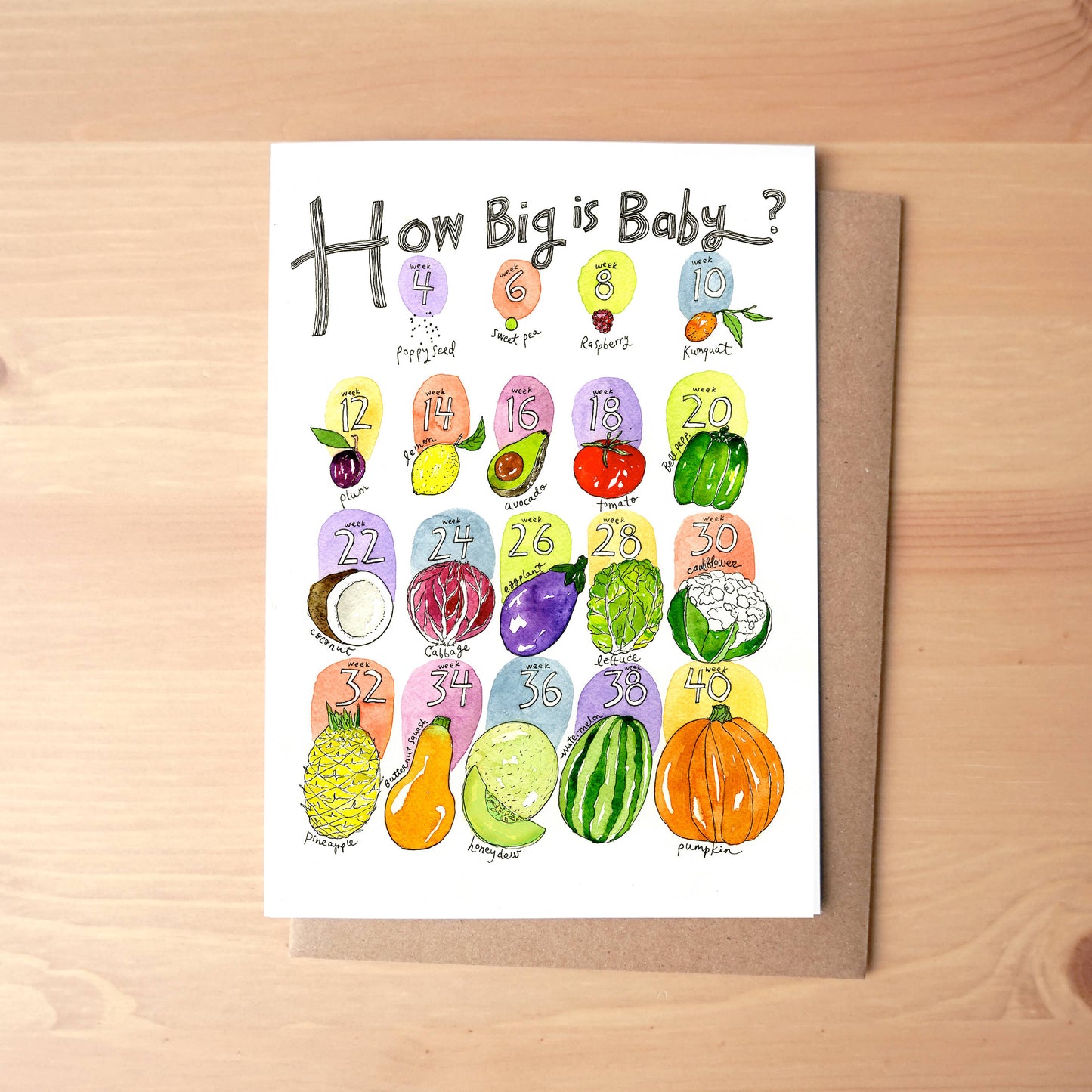 Marcella Kriebel Art & Illustration - How Big Is Baby? Greeting Card